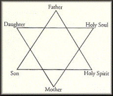 Star of David diagram