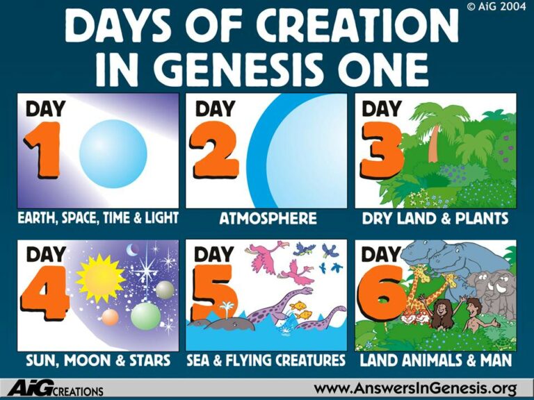 Are we living in the Seventh Day of Creation? Scientist says Bible ...